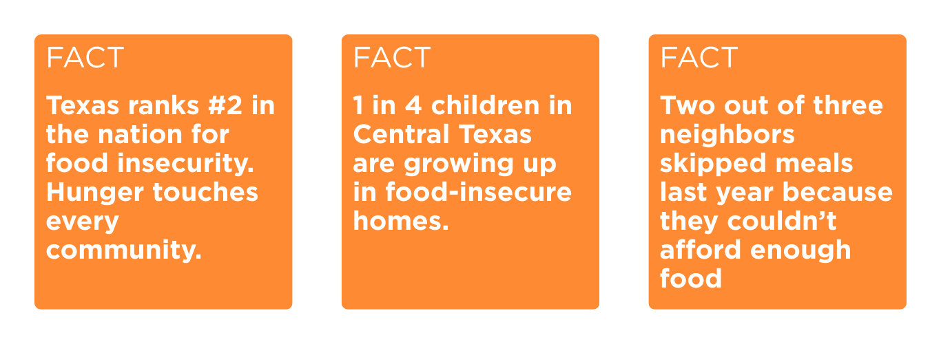 Hunger in Central Texas Facts